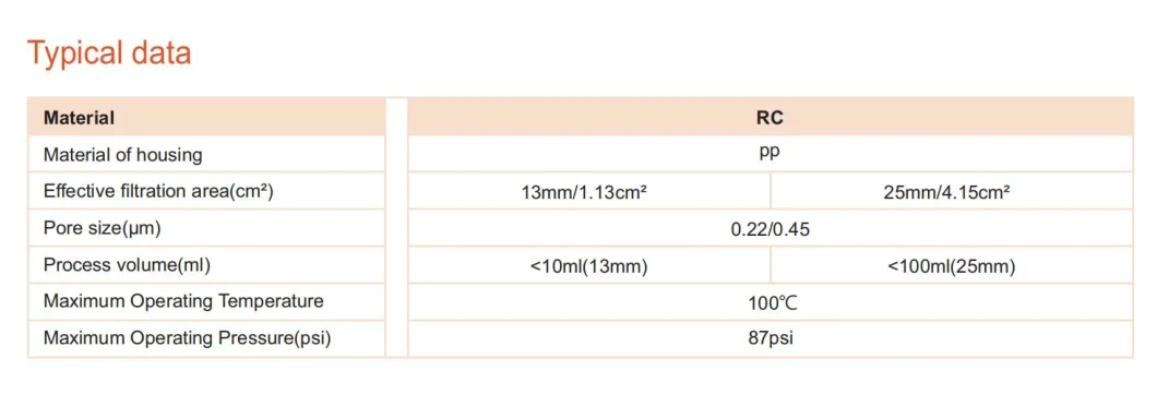 Labfil Welded 13 mm 0.22um/0.45 Regenerated Cellulose Syringe Filter